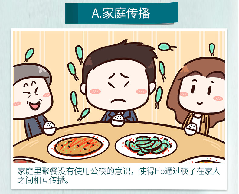 Hp传播方式