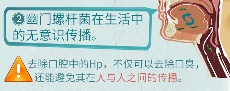 Hp传播方式
